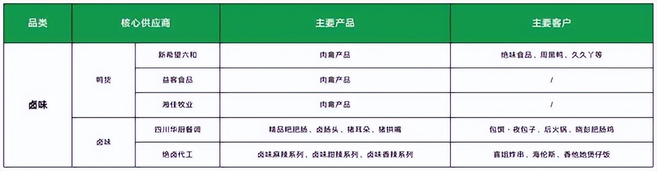 餐饮4万字报告：风浪越大，鱼越贵！