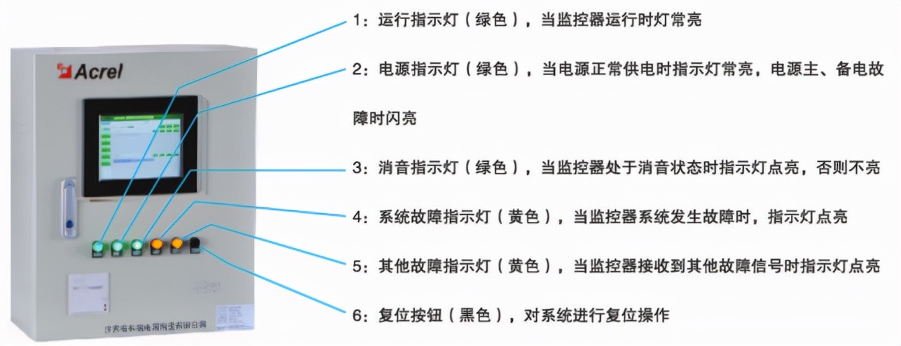 浅谈消防设备电源监控系统在苏州某工业区项目的应用—安科瑞顾城