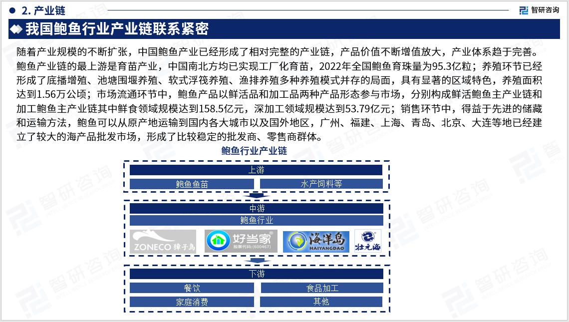 行业干货！智研咨询发布：2023年中国鲍鱼行业分析报告