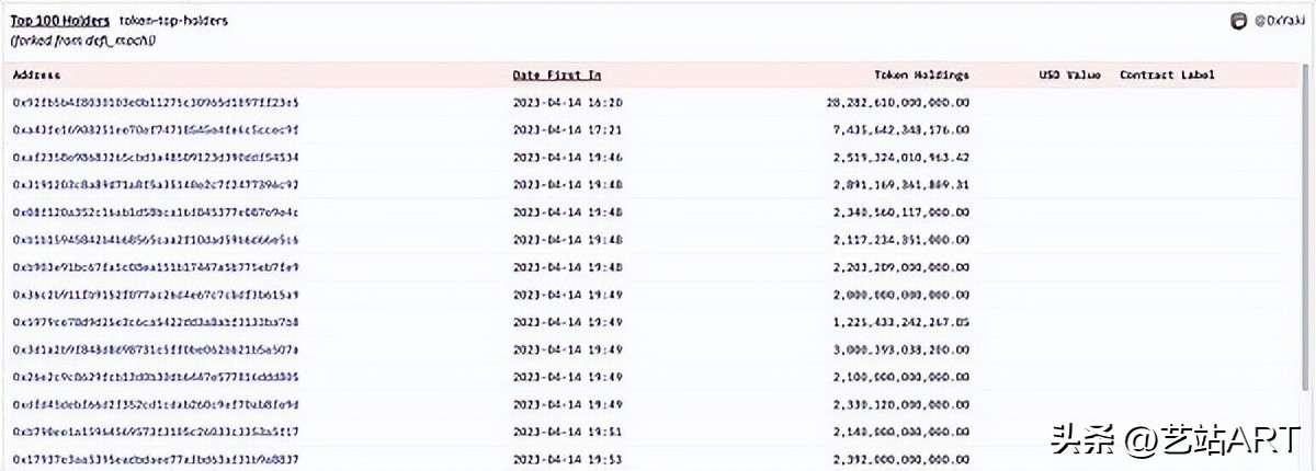 4天6000倍的MEME币PEPE是不是庞氏*局骗**