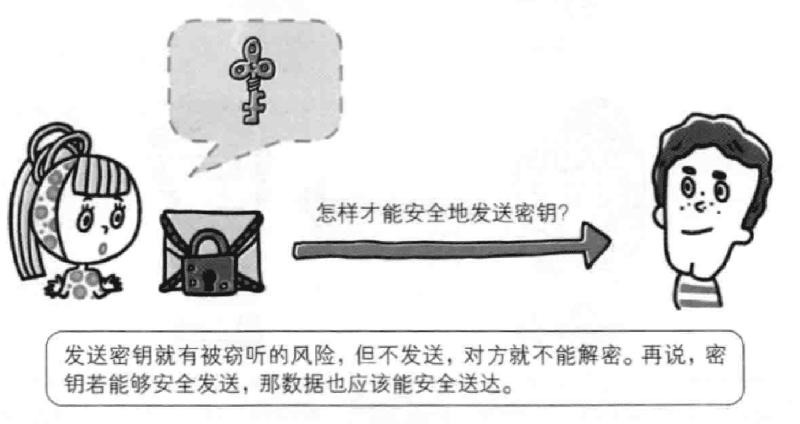 Citycms用图示的方式为大家讲解http和https的关系与优缺点