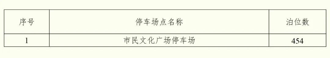 2020景区免费开放昆山,昆山景点免费开放春节