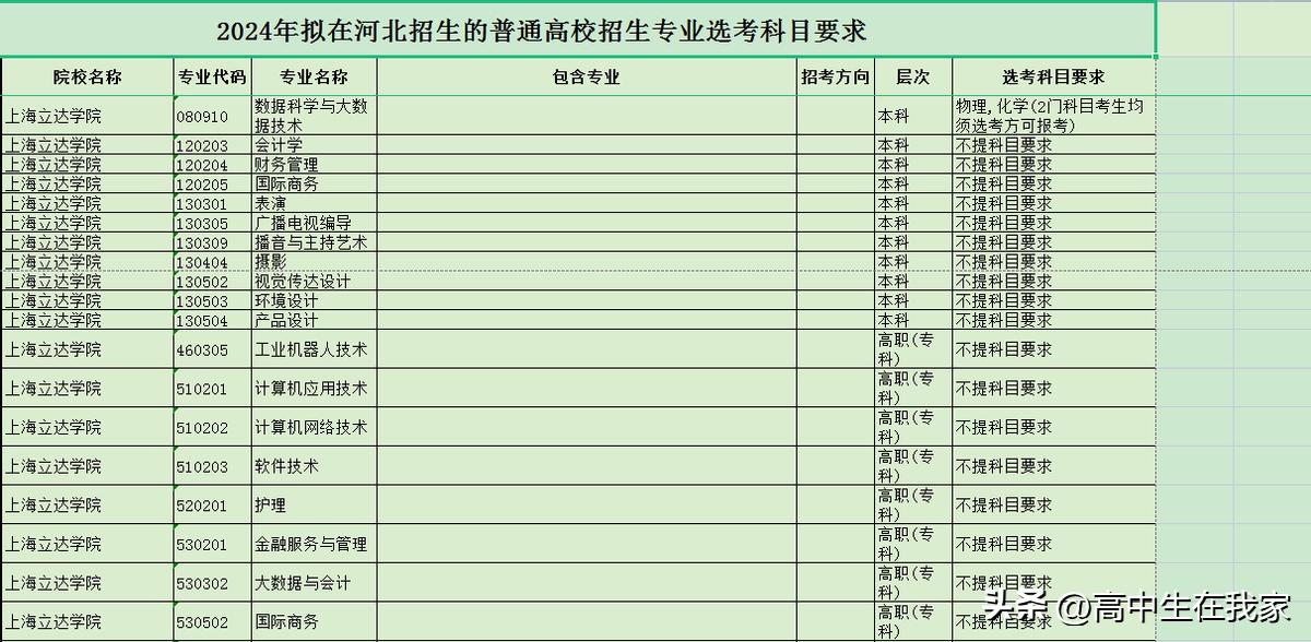 上海立达学院收费标准,上海立达学院录取分数线