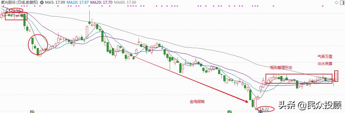 100亿以内小盘低价优势股,分享3只股票