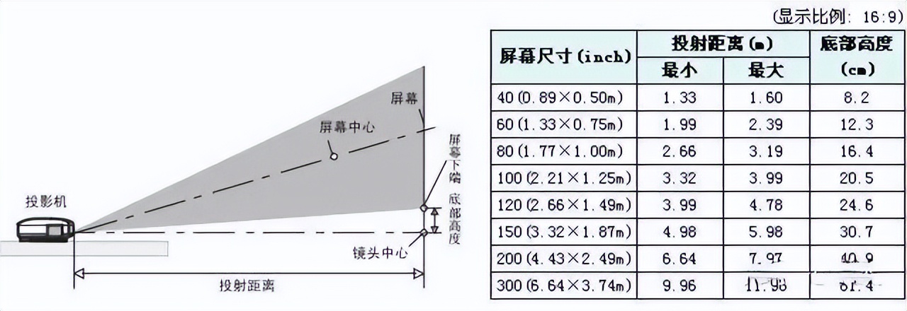 大眼橙投影仪newx7d效果怎么样,大眼橙x7dpro投影仪价格