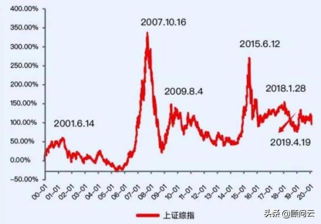 公募基金销售渠道分析,定投基金营销
