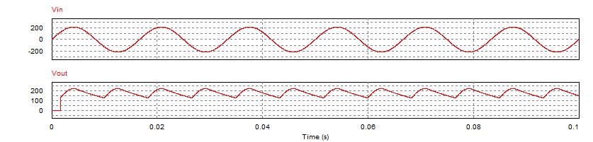 晶闸管整流装置产生谐波详解,三相可控硅整流电路谐波分析