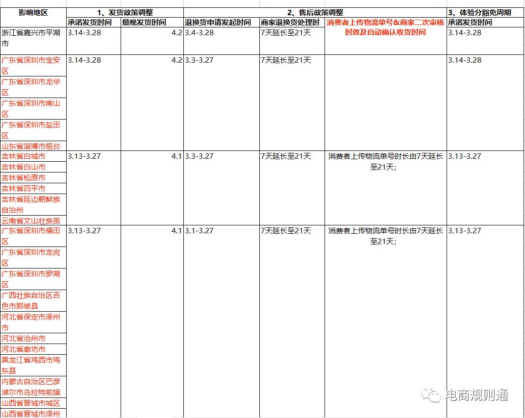 疫情影响地区发货规则调整,疫情时期电商能发货吗