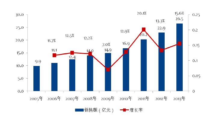 24年之后适合做什么行业创业,未来十年适合自己创业的职业