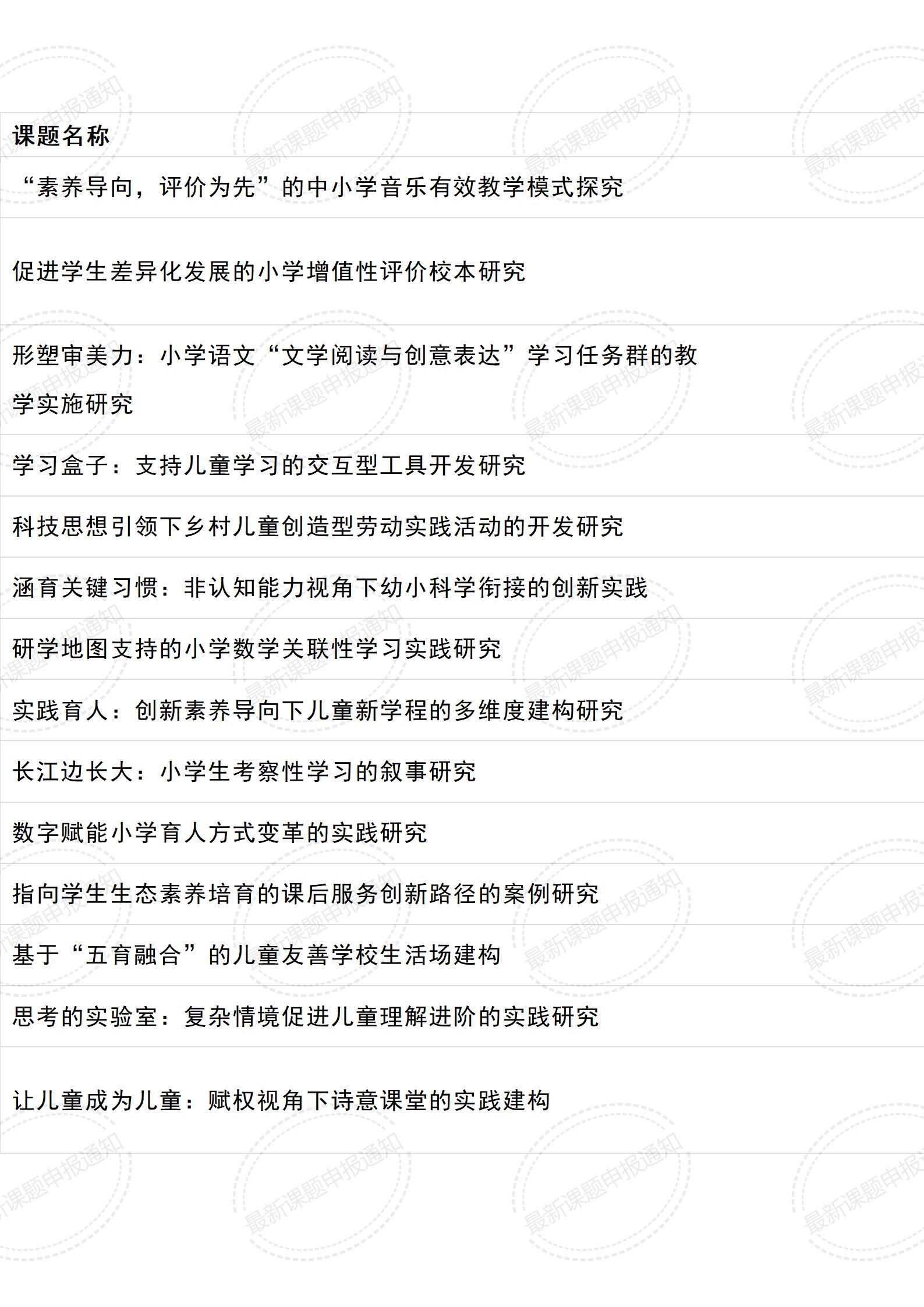 教育课题立项书如何写创新之处,小学综合课题立项题目如何选