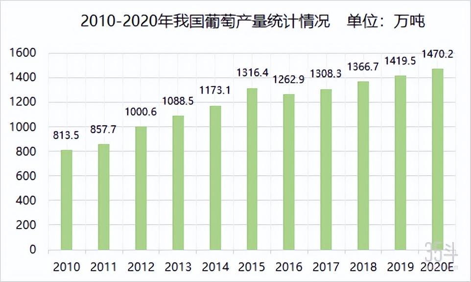 神园葡萄,神园葡萄科技有限公司