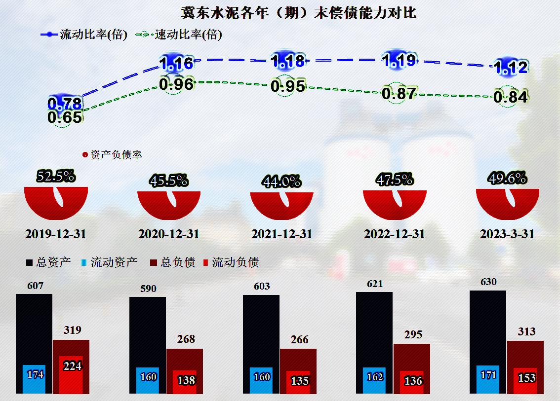 冀东水泥未来5年前景,冀东水泥后市如何