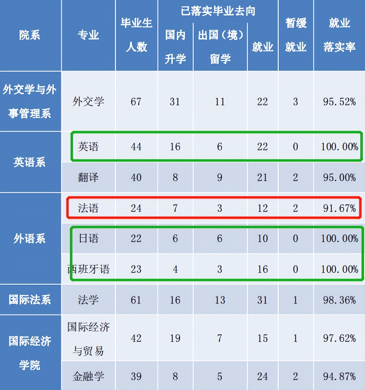 女生好就业的大学专业排名,适合女生报考的大学专业汇总
