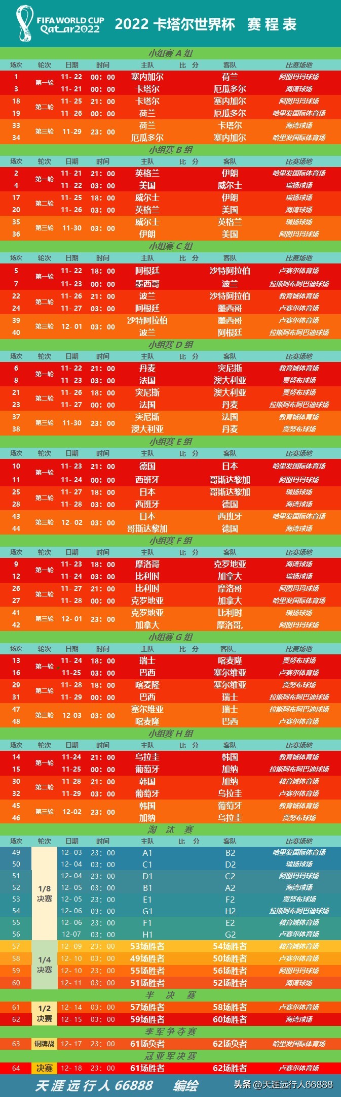 足球世界杯赛程表可打印,世界杯足球典藏版