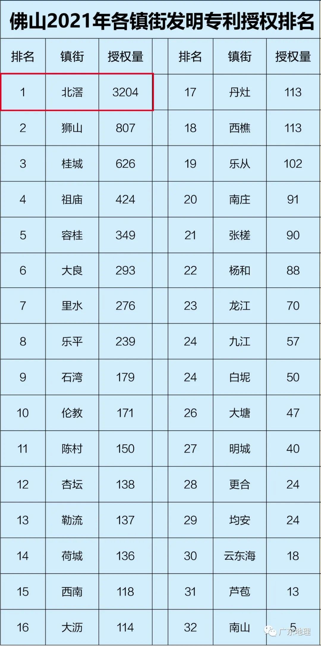 中国千亿第一镇,中国第一个百亿大镇