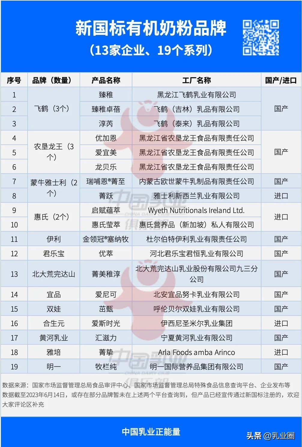 濠撮厤绮夋柊鍥芥爣瑙h,棣栨壒绗﹀悎濠撮厤绮夋柊鍥芥爣鍚嶅崟