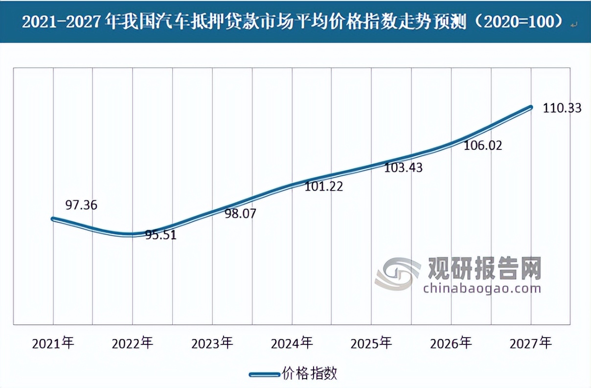汽车贷款行业的现状及前景,汽车抵押贷款盈利模式