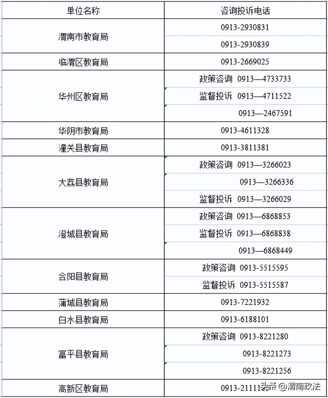 渭南市义务教育招生入学网络平台,义务教育试点渭南名单