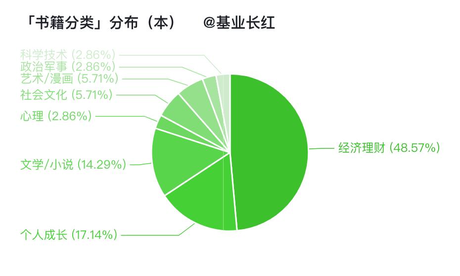 值得收藏的知识书单,2024书单推荐及推荐理由