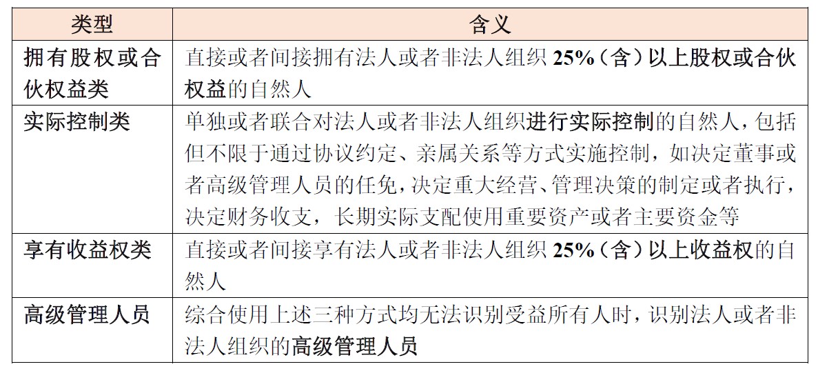 2022年金融监管政策要点,金融十条禁令颁布时间