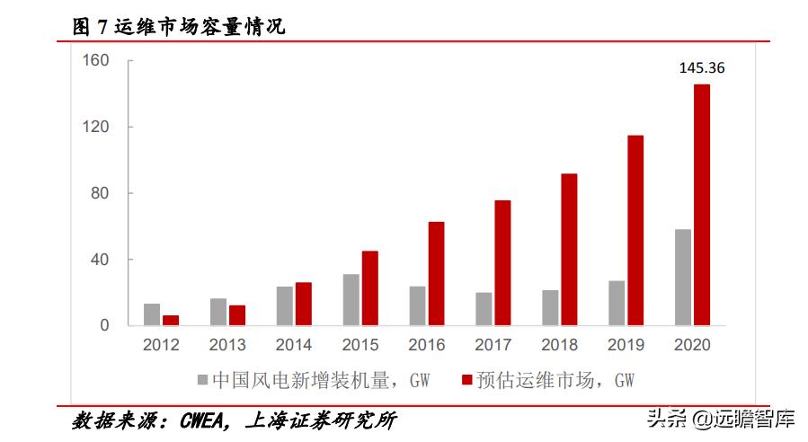 改革、减隔震、风电、新材料四轮驱动,时代新材:开启新时代