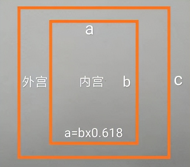 习字格和田字格区别,习字格是什么