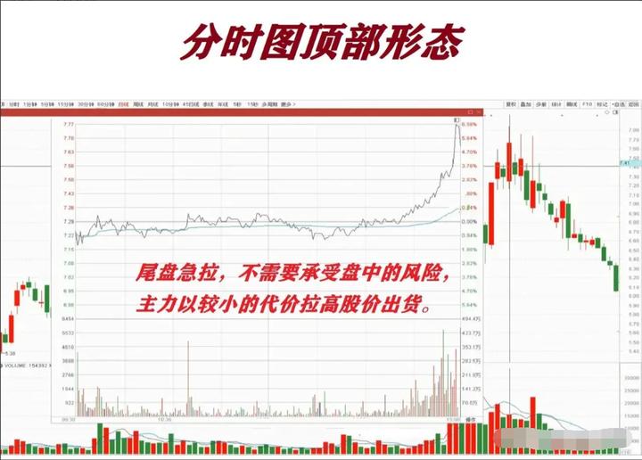 新手炒股必学成交量十大口诀,炒股简单买入和卖出诀窍