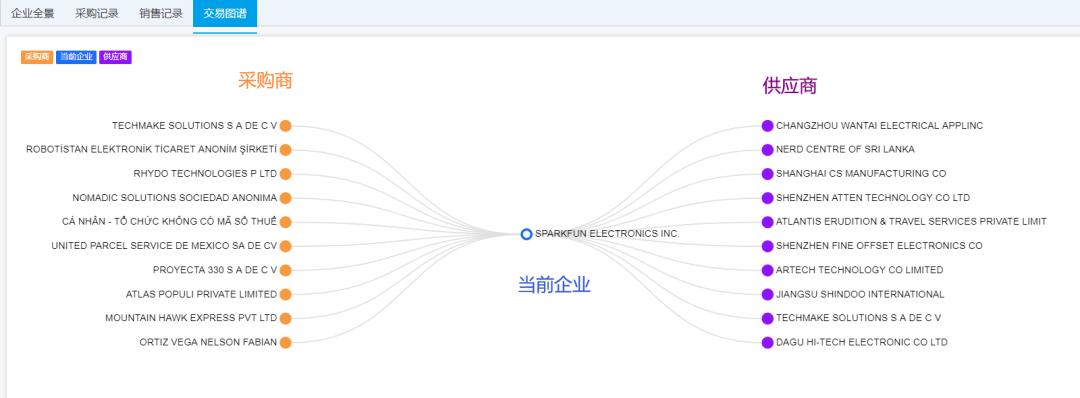 外贸报价技巧与方法,外贸报价方法和技巧