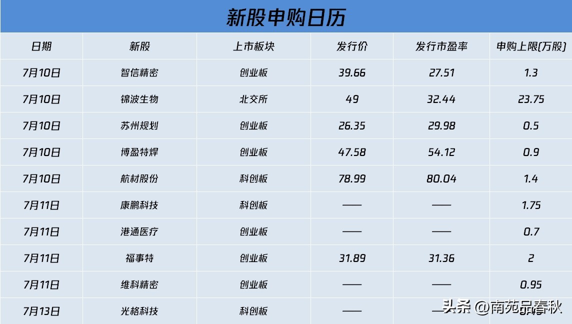 周末影响a股走势的财经消息解读,a股好消息袭来周四股市行情前瞻