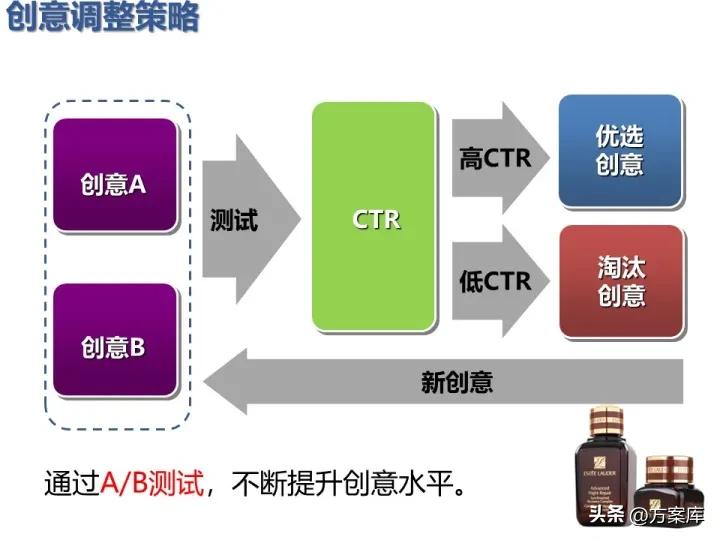 雅诗兰黛市场营销策划方案,雅诗兰黛促销活动策划方案