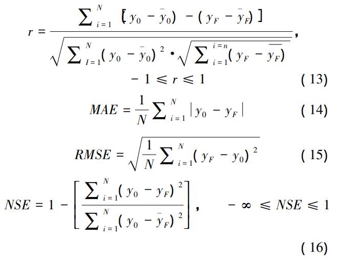 鍩轰簬lstm璐熻嵎棰勬祴,鍩轰簬lstm璐熻嵎棰勬祴寤烘ā