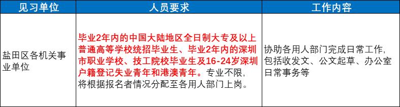 深圳有哪些实习岗位,深圳哪些地方招实习的