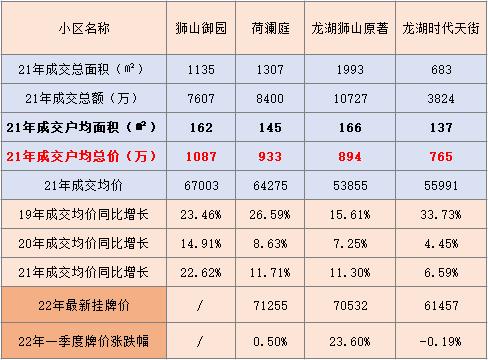 东营新区二手房出售最新信息,最新铜山新区二手房出售信息