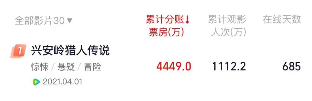 国产经典电影解禁,解禁后最好的国产电影