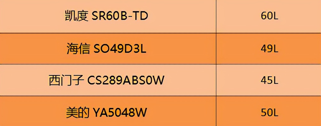 蒸烤箱哪个品牌最好最实用,蒸烤箱哪个品牌好性价比高