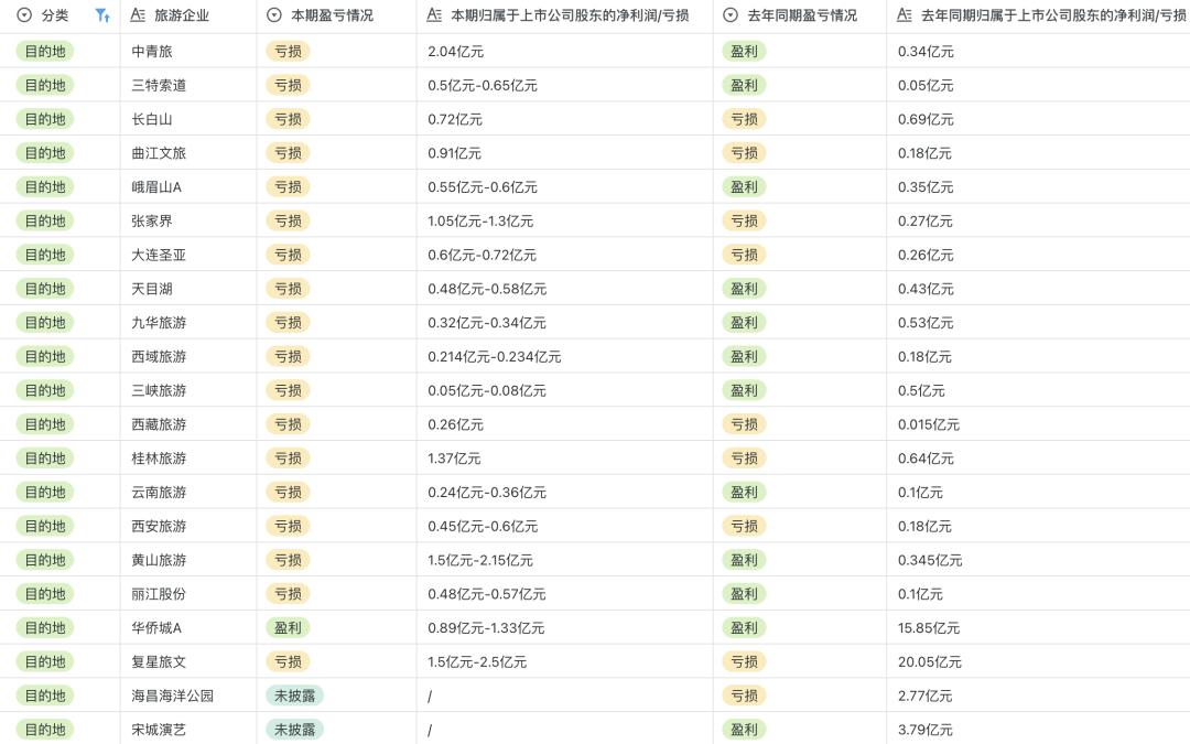 旅游业复苏背后的真相,旅游业复苏最新预期