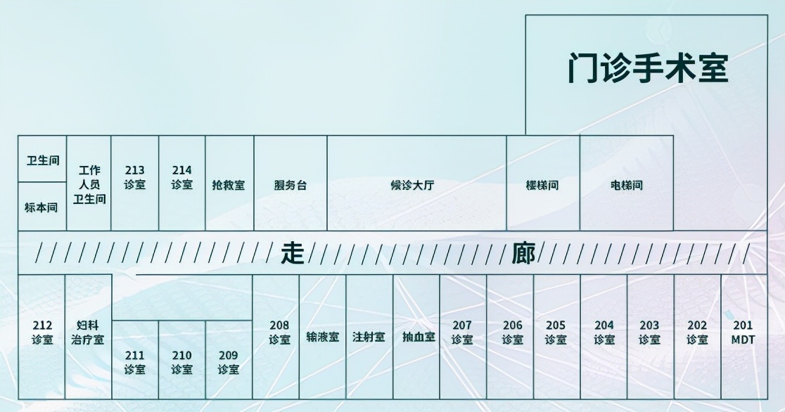 门诊部改造方案,门诊楼改扩建项目