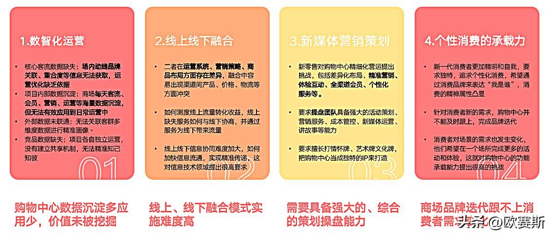 欧赛斯的营销战略,欧赛斯数字化营销策略