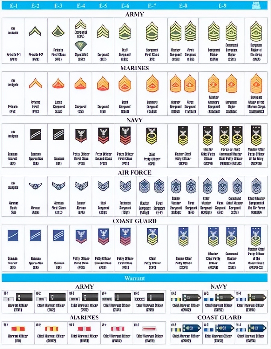 美军待遇最新消息,美军福利制度