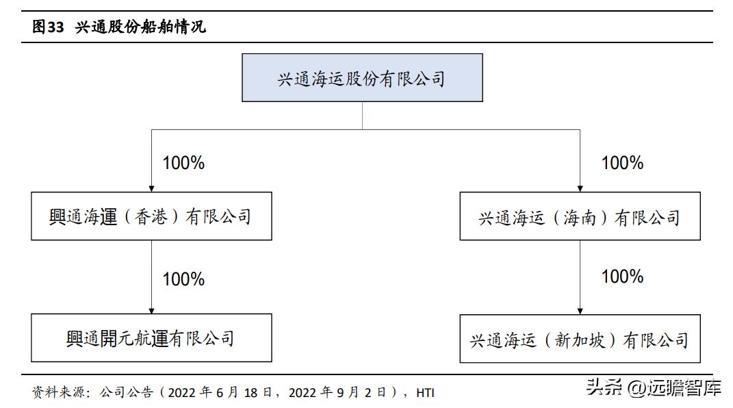 兴通股份基本面,兴通股份是否是潜力股