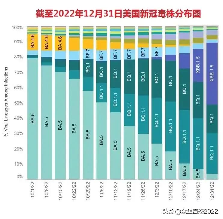 专家被骂？百姓被骗？新病株接二连三？31岁科学家终于说出真相！