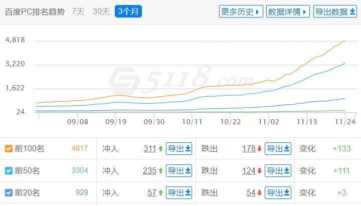 怎么才能长期运营网站赚钱,教你怎么利用网站赚钱