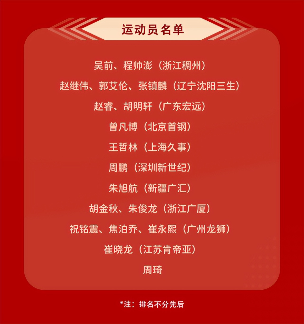 18罗汉成员,18届国青男篮