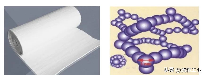 神奇的气凝胶,神奇材料气凝胶