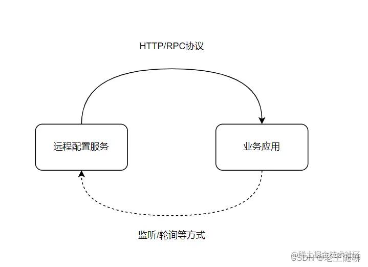 springboothttps配置,SpringBoot的核心注解