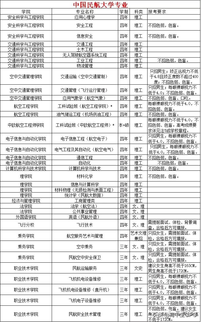 涓浗姘戣埅澶у绌轰箻,涓浗姘戣埅澶у杈熻埃