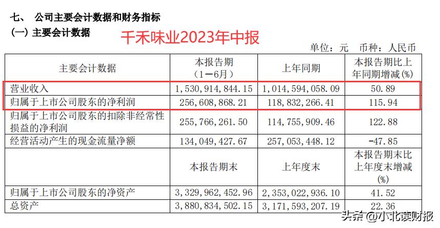 恒顺醋业2024年年报什么时候报,恒顺醋业21年净利润为何下降