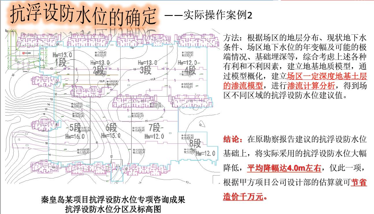 地下室抗浮原理,地下室抗浮补救方案