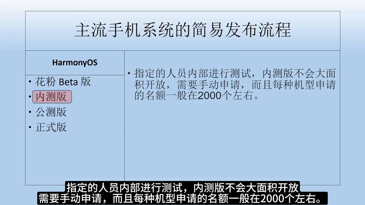 改个名字后续复杂吗,更新新版本的系统过程