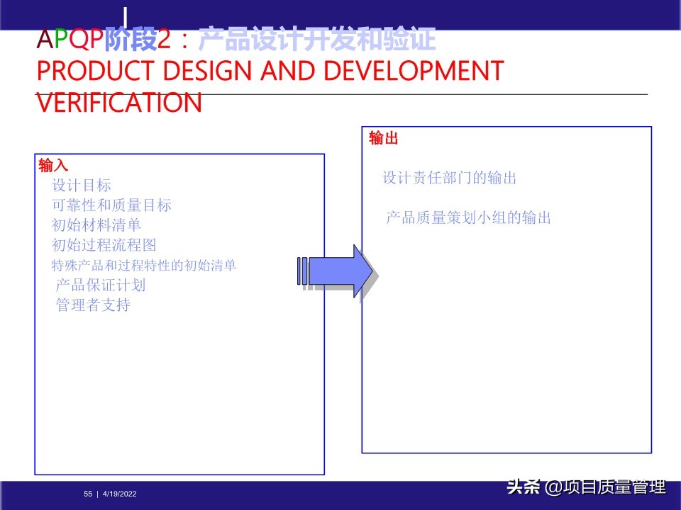 crcpm项目质量管理,pm质量管理体系